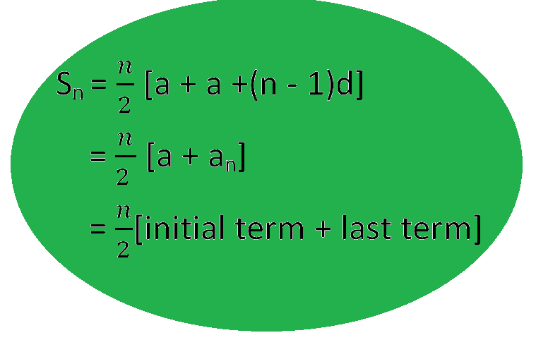 Arithmetic Progressions